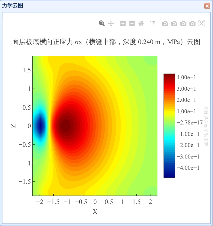 Mccp 有限元计算的二维应力云图