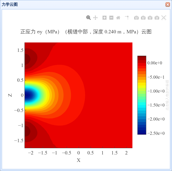 有限元板底正应力二维云图及图形工具