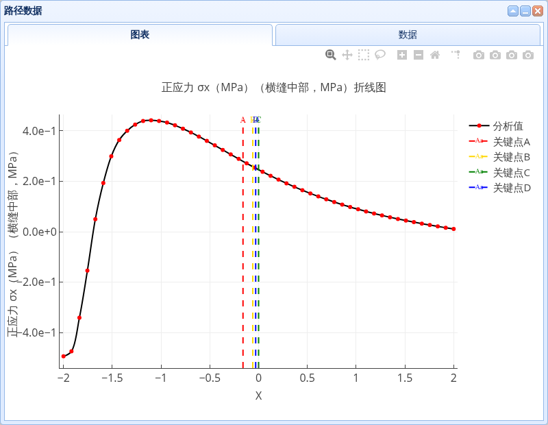 路径数据结果窗口的曲线及图形工具